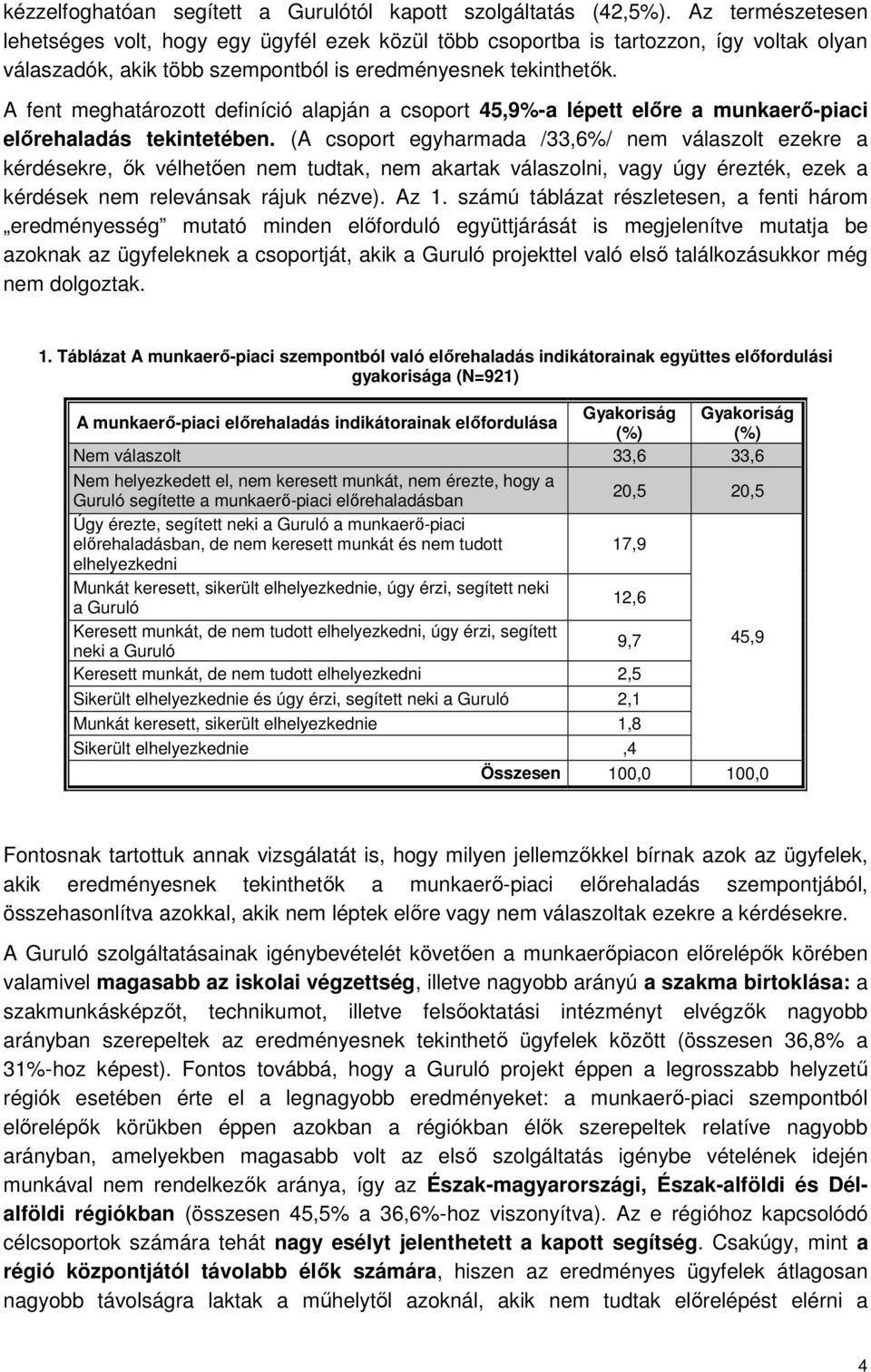 A fent meghatározott definíció alapján a csoport 45,9%-a lépett előre a munkaerő-piaci előrehaladás tekintetében.