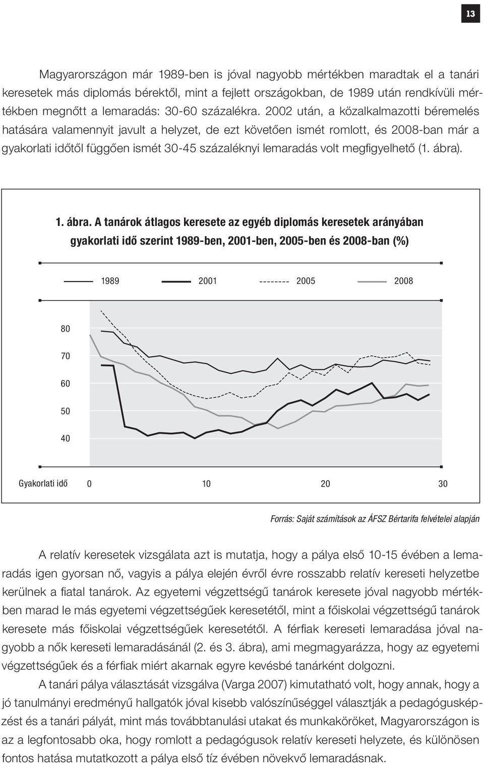 2002 után, a közalkalmazotti béremelés hatására valamennyit javult a helyzet, de ezt követően ismét romlott, és 2008-ban már a gyakorlati időtől függően ismét 30-45 százaléknyi lemaradás volt