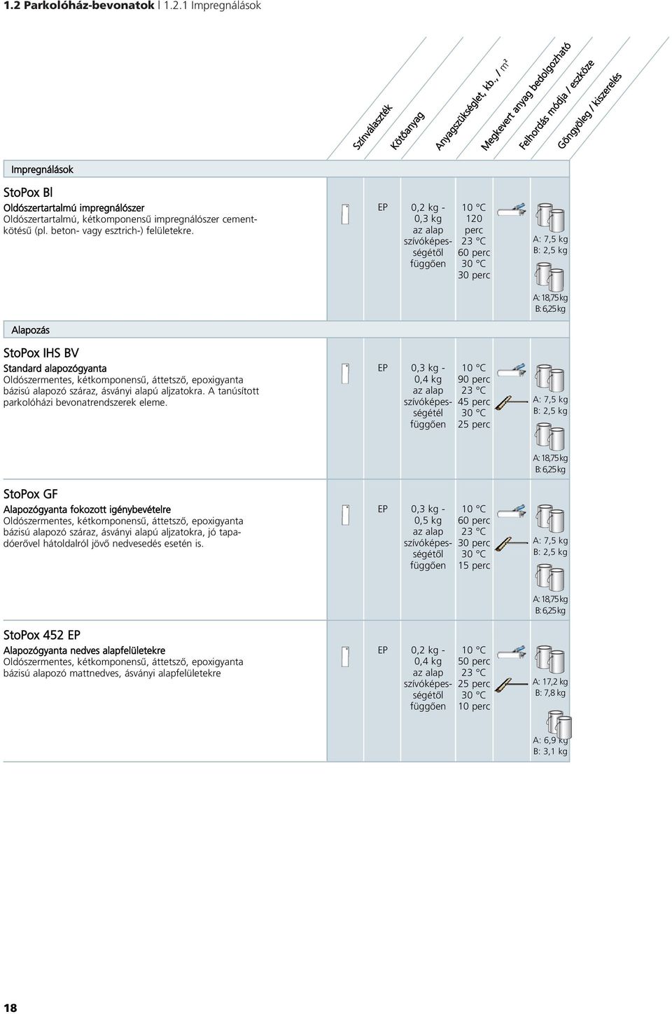 beton- vagy esztrich-) felületekre. Alapozás StoPox IHS BV Standard alapozógyanta Oldószerentes, kétkoponensû, áttetszô, epoxigyanta bázisú alapozó száraz, ásványi alapú aljzatokra.