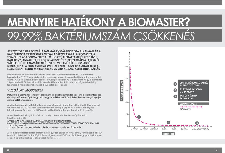 KIMOSÓDNA. A BIOMASTER SZERVETLEN, EZÉRT A SZERVES ADALÉKOKKAL ELLENTÉTBEN - BENNE MARAD ABBAN AZ ANYAGBAN, AMIBE INTEGRÁLTÁK. 100 50 különböző baktériumon tesztelték több, mint 2000 alkalmazásban.