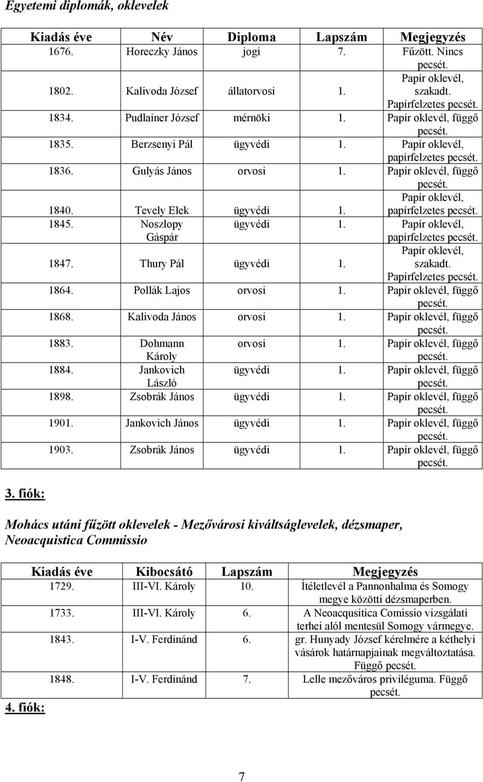 Tevely Elek ügyvédi 1. Papír oklevél, papírfelzetes 1845. Noszlopy Gáspár ügyvédi 1. Papír oklevél, papírfelzetes 1847. Thury Pál ügyvédi 1. Papír oklevél, szakadt. Papírfelzetes 1864.