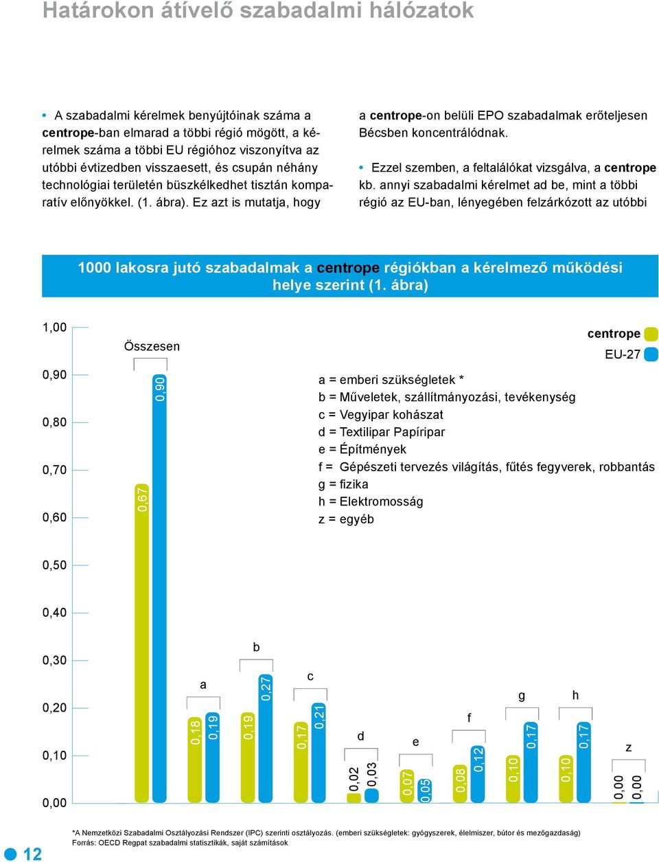 Ez azt is mutatja, hogy a centrope-on belüli EPO szabadalmak erőteljesen Bécsben koncentrálódnak. Ezzel szemben, a feltalálókat vizsgálva, a centrope kb.