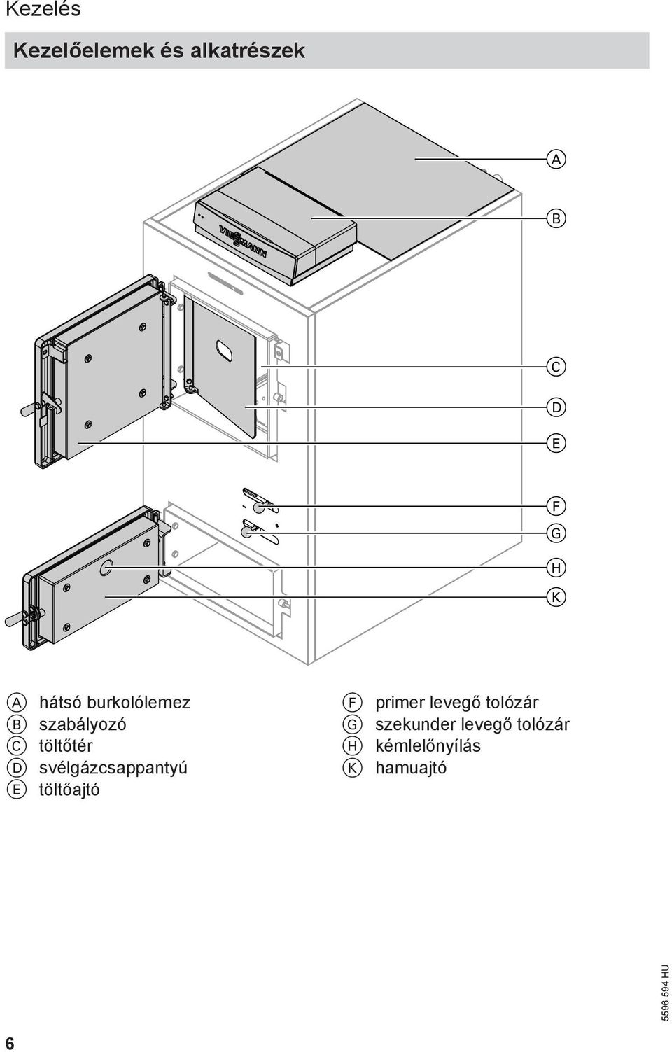 svélgázcsappantyú E töltőajtó F primer levegő