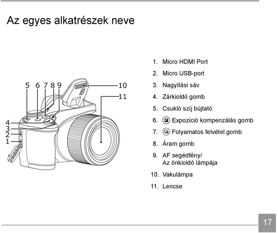 Zárkioldó gomb 5. Csukló szíj bújtató 6. Expozíció kompenzálás gomb 7.