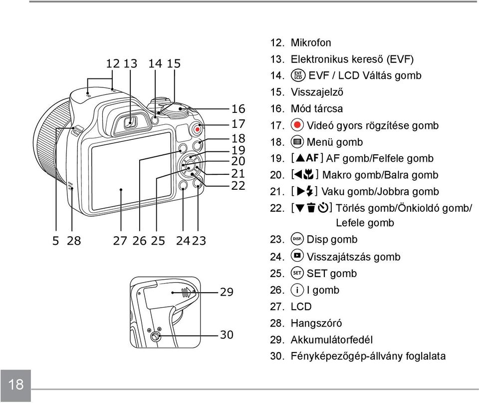 AF gomb/felfele gomb 20. Makro gomb/balra gomb 21. Vaku gomb/jobbra gomb 22.