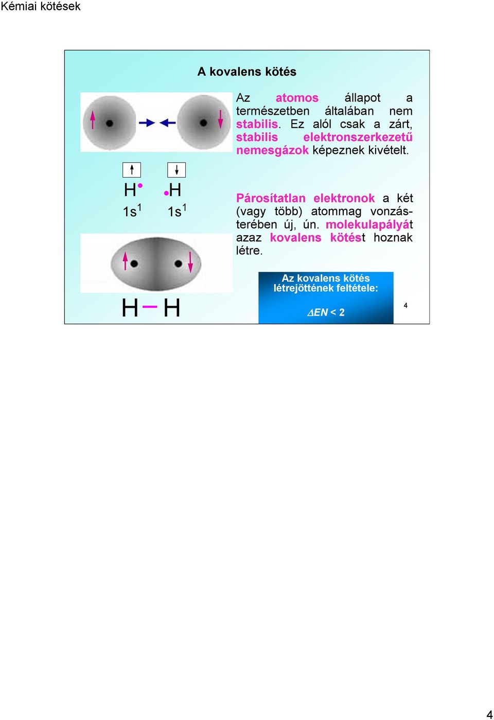 1s 1 1s 1 Párosítatlan elektronok a két (vagy több) atommag vonzásterében új, ún.
