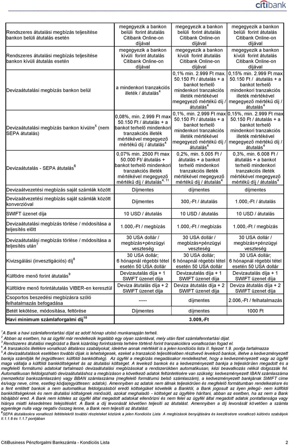 Citibank Online-on díjával a mindenkori tranzakciós illeték / átutalás 4 0,08%, min. 2.999 Ft max 50.150 Ft / átutalás + a bankot terhelő mindenkori mértékű díj / átutalás 4 0,07% min. 2500 Ft max 50.