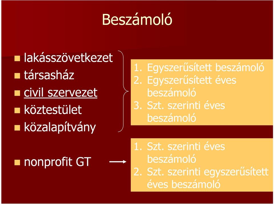 Egyszerűsített éves beszámoló 3. Szt. szerinti éves beszámoló 1.