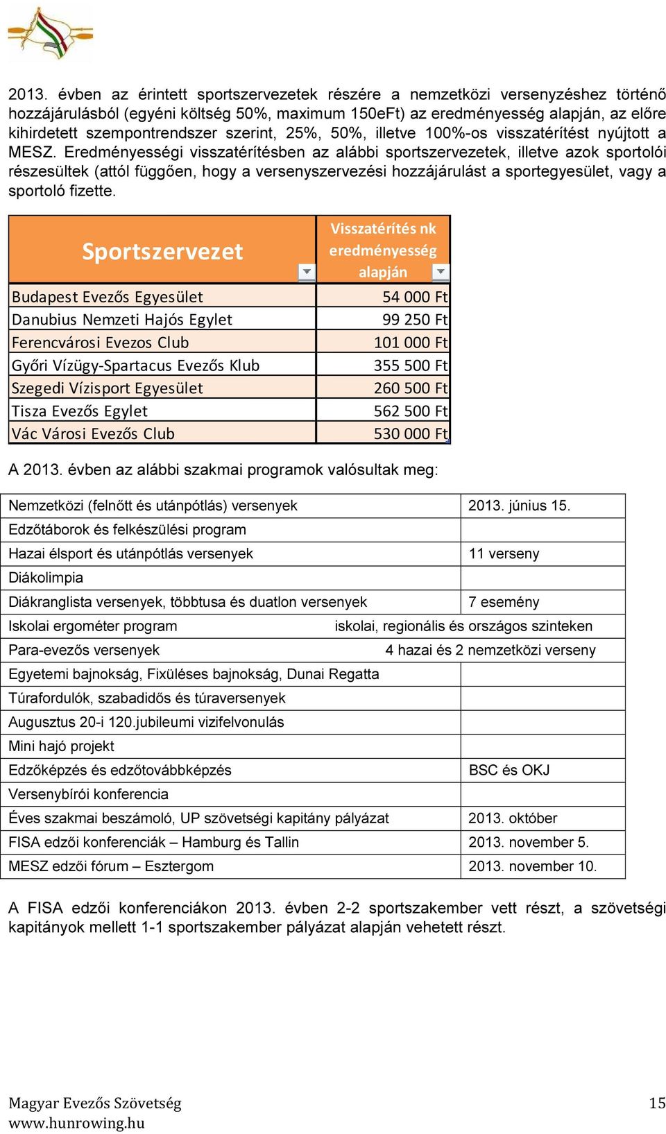 Eredményességi visszatérítésben az alábbi sportszervezetek, illetve azok sportolói részesültek (attól függően, hogy a versenyszervezési hozzájárulást a sportegyesület, vagy a sportoló fizette.