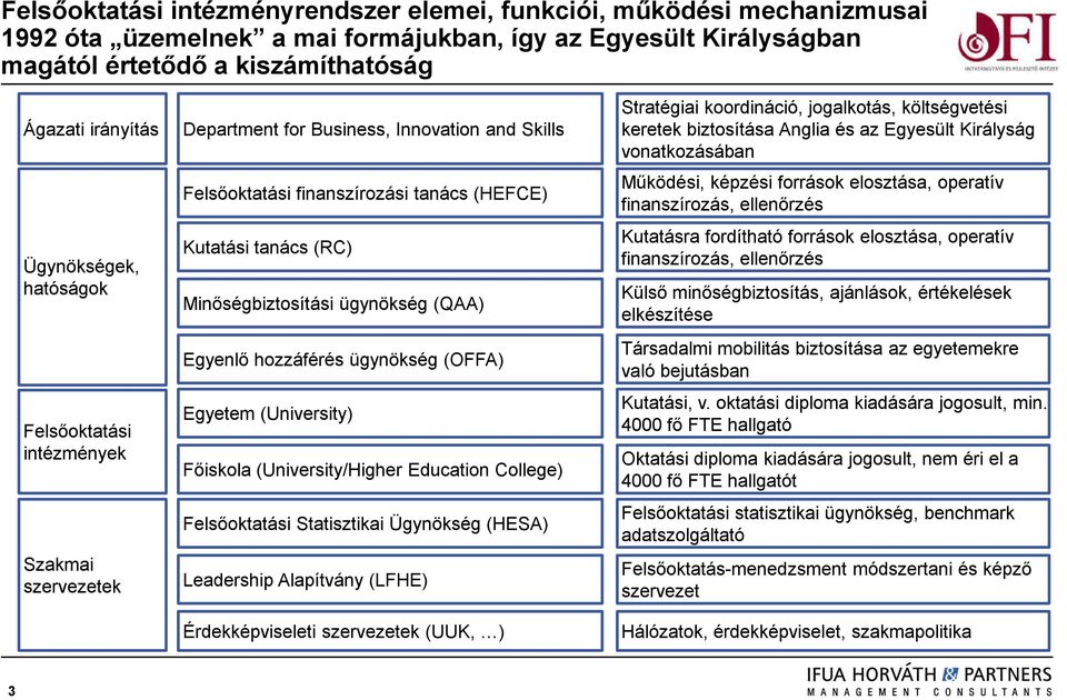 ügynökség (QAA) Egyenlő hozzáférés ügynökség (OFFA) Egyetem (University) Főiskola (University/Higher Education College) Felsőoktatási Statisztikai Ügynökség (HESA) Leadership Alapítvány (LFHE)