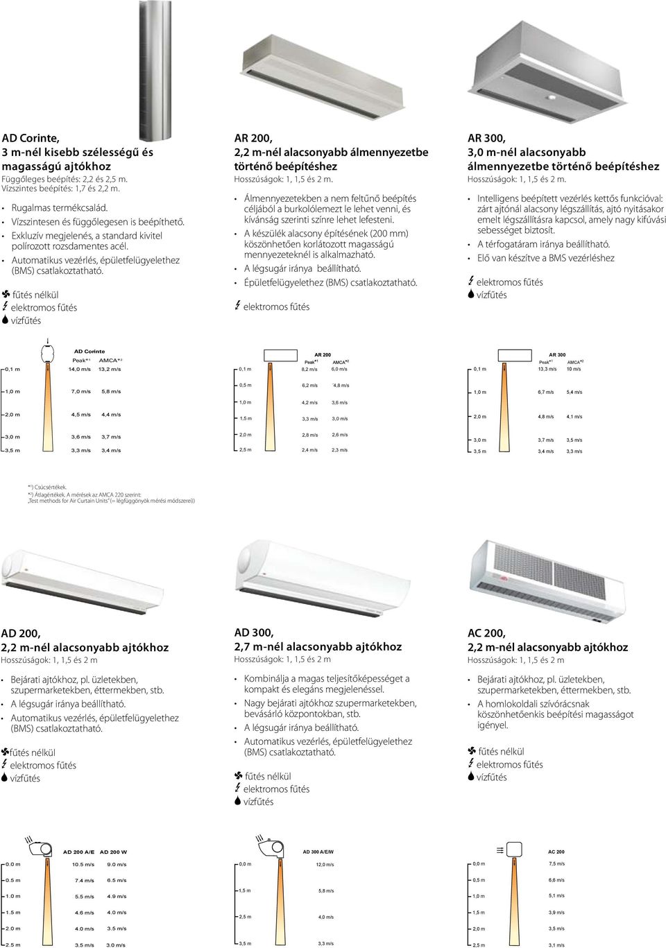 Álmennyezetekben a nem feltűnő beépítés céljából a burkolólemezt le lehet venni, és kívánság szerinti színre lehet lefesteni.