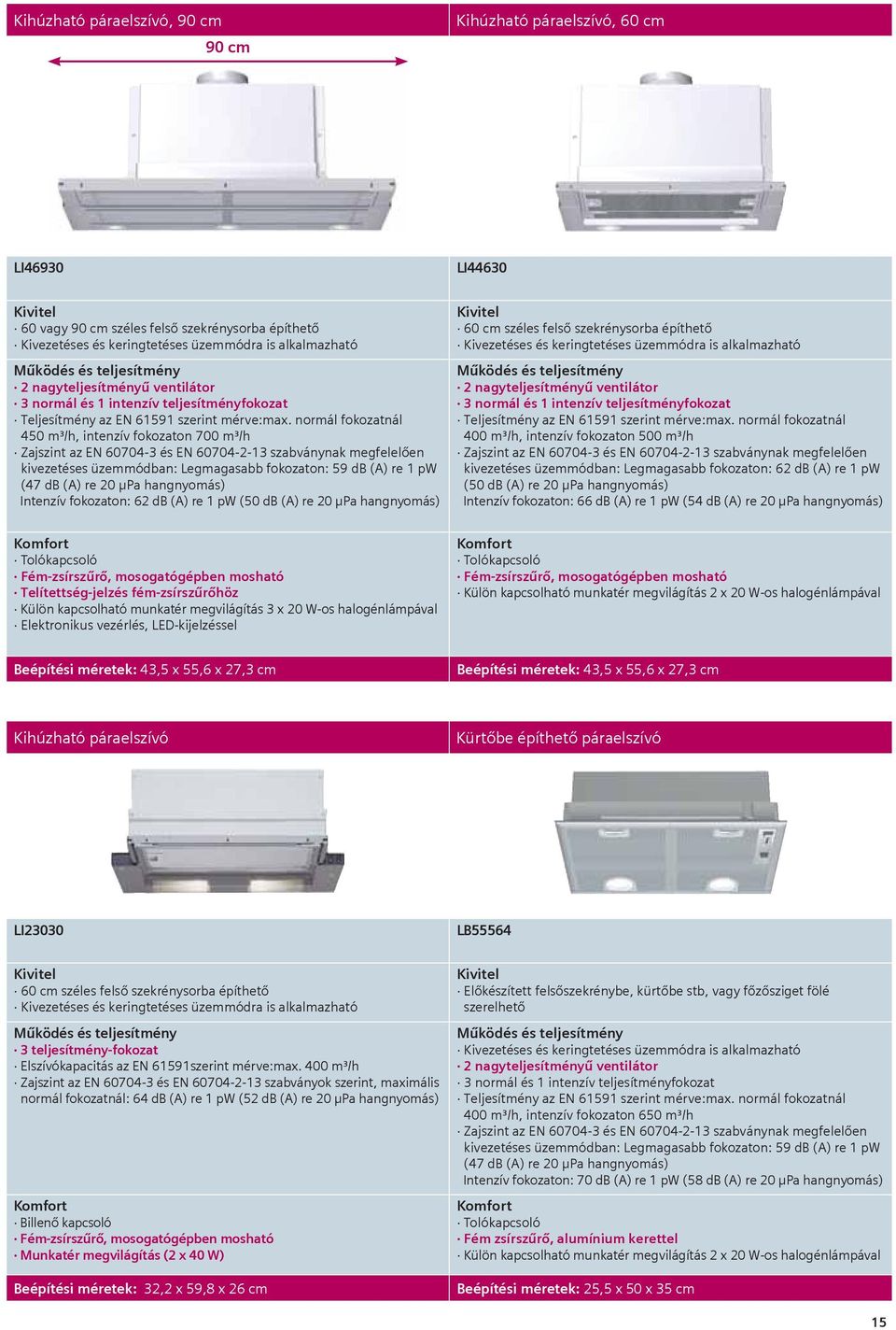 normál fokozatnál 450 m³/h, intenzív fokozaton 700 m³/h Zajszint az EN 60704-3 és EN 60704-2-13 szabványnak megfelelően kivezetéses üzemmódban: Legmagasabb fokozaton: 59 db (A) re 1 pw (47 db (A) re