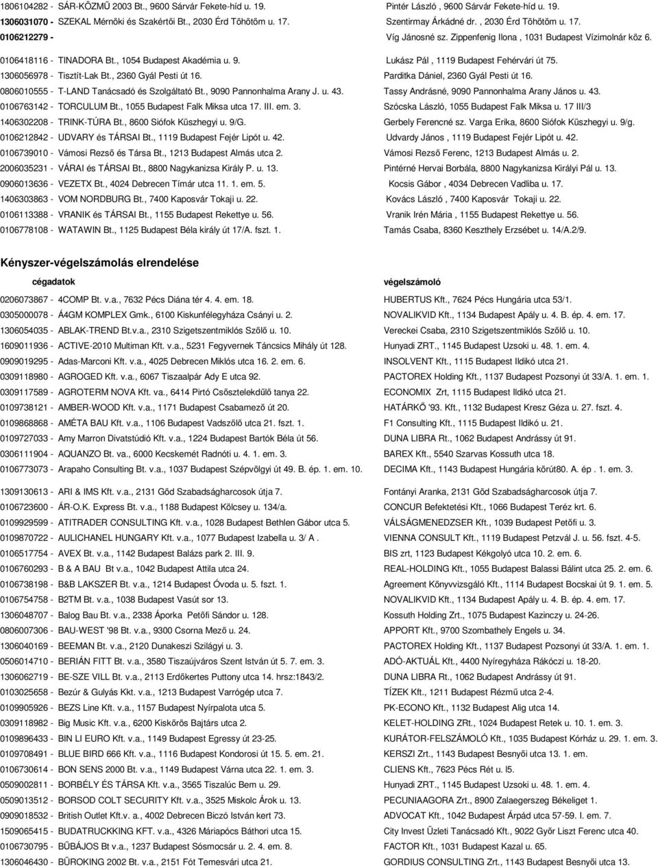 Lukász Pál, 1119 Budapest Fehérvári út 75. 1306056978 - Tisztít-Lak Bt., 2360 Gyál Pesti út 16. Parditka Dániel, 2360 Gyál Pesti út 16. 0806010555 - T-LAND Tanácsadó és Szolgáltató Bt.