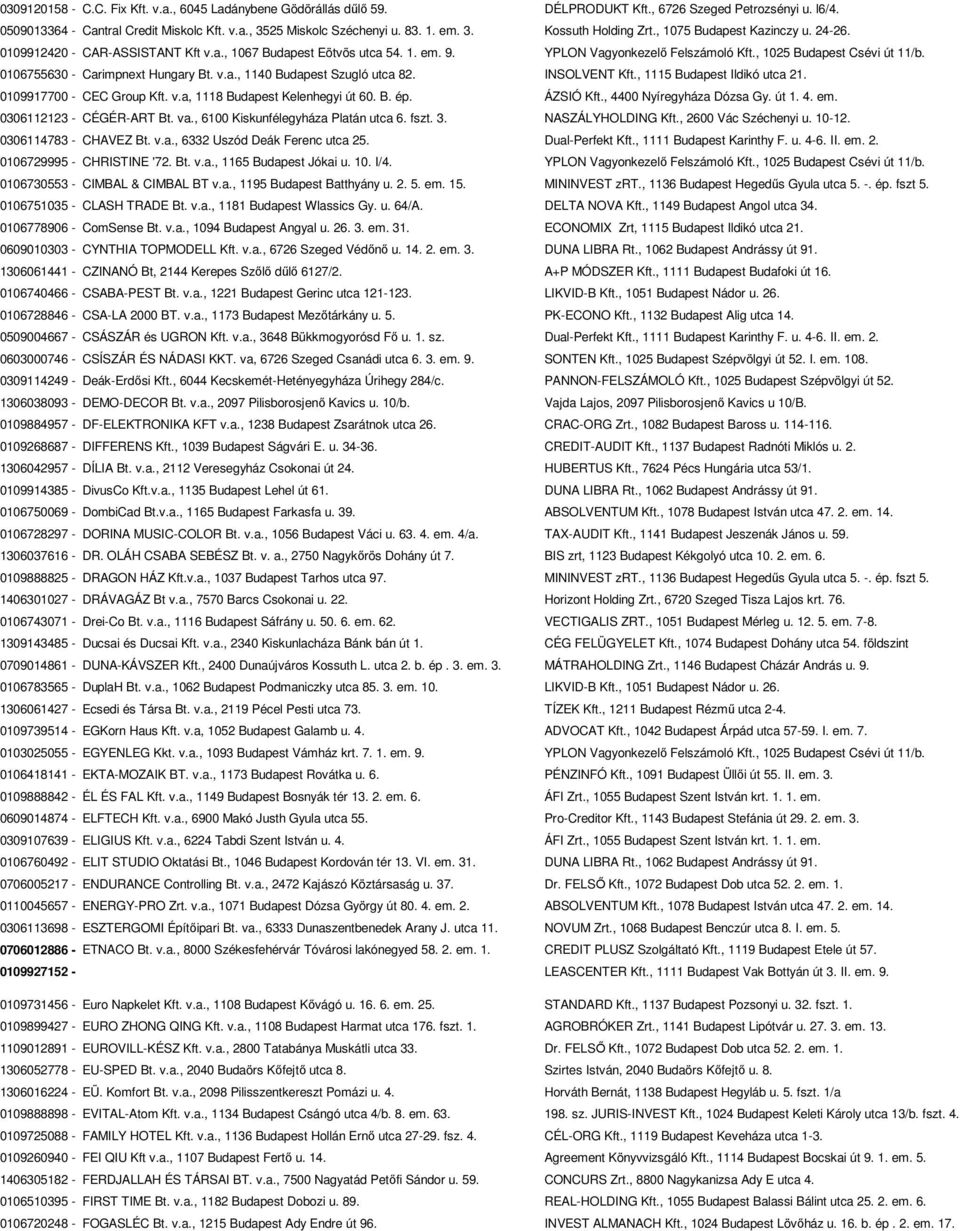 , 1025 Budapest Csévi út 11/b. 0106755630 - Carimpnext Hungary Bt. v.a., 1140 Budapest Szugló utca 82. INSOLVENT Kft., 1115 Budapest Ildikó utca 21. 0109917700 - CEC Group Kft. v.a, 1118 Budapest Kelenhegyi út 60.