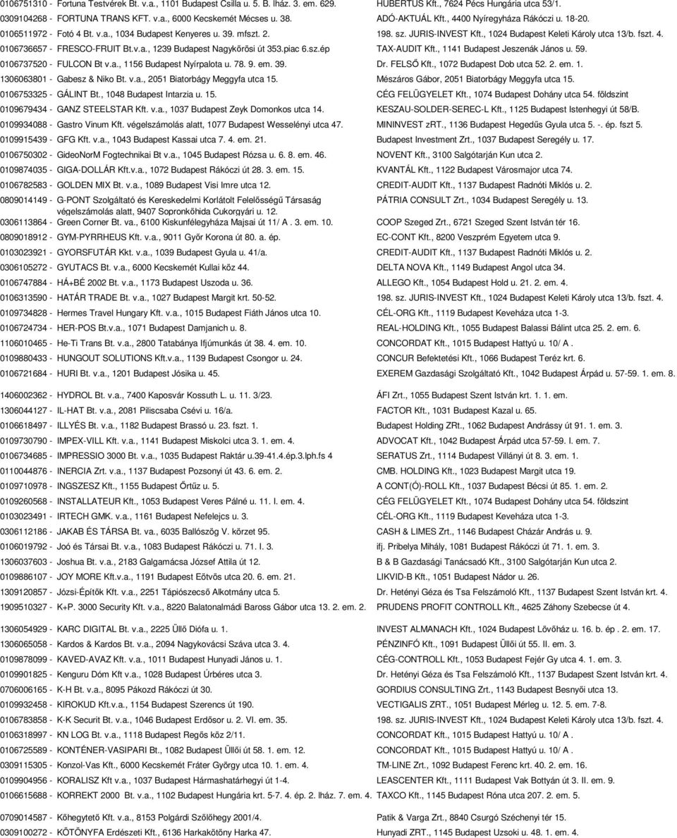 v.a., 1239 Budapest Nagykőrösi út 353.piac 6.sz.ép TAX-AUDIT Kft., 1141 Budapest Jeszenák János u. 59. 0106737520 - FULCON Bt v.a., 1156 Budapest Nyírpalota u. 78. 9. em. 39. Dr. FELSŐ Kft.