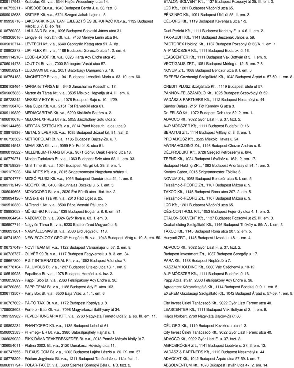 0109938718 - LAKÓPARK INGATLANFEJLESZTŐ ÉS BERUHÁZÓ Kft.v.a., 1132 Budapest CÉL-ORG Kft., 1119 Budapest Keveháza utca 1-3. Kárpát u. 7. B. ép. fsz. 0106780203 - LALILAND Bt. v.a., 1096 Budapest Sobieski János utca 31.