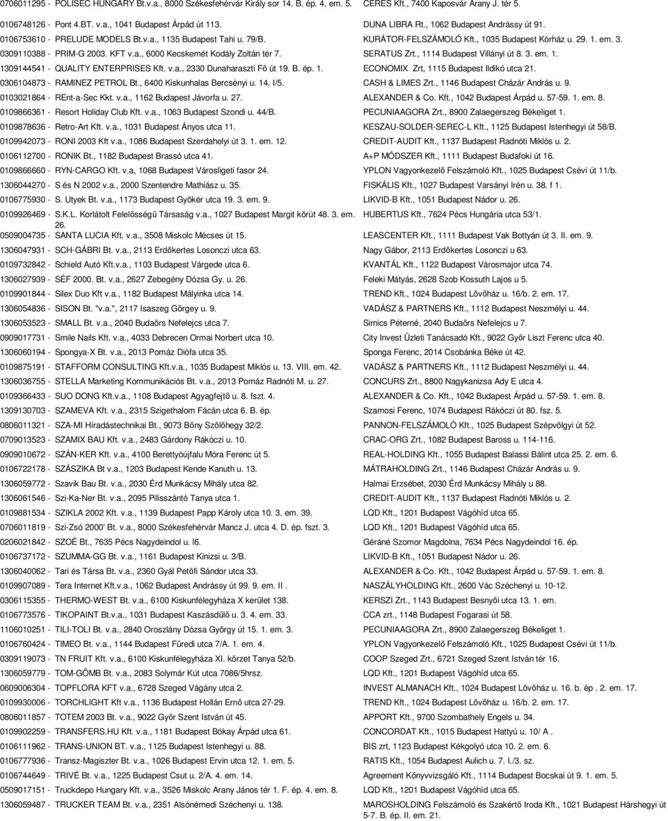 KFT v.a., 6000 Kecskemét Kodály Zoltán tér 7. SERATUS Zrt., 1114 Budapest Villányi út 8. 3. em. 1. 1309144541 - QUALITY ENTERPRISES Kft. v.a., 2330 Dunaharaszti Fő út 19. B. ép. 1. ECONOMIX Zrt, 1115 Budapest Ildikó utca 21.