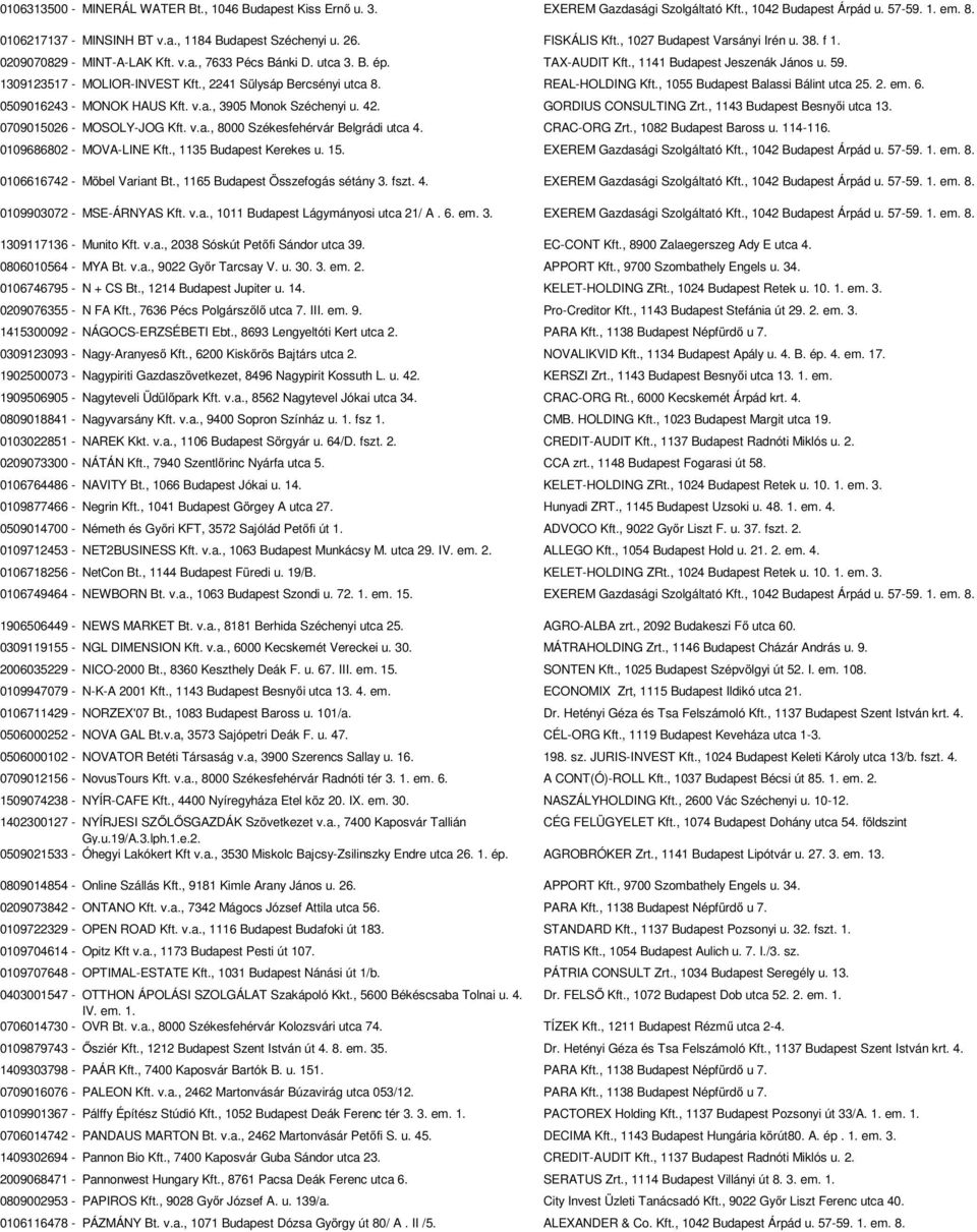 1309123517 - MOLIOR-INVEST Kft., 2241 Sülysáp Bercsényi utca 8. REAL-HOLDING Kft., 1055 Budapest Balassi Bálint utca 25. 2. em. 6. 0509016243 - MONOK HAUS Kft. v.a., 3905 Monok Széchenyi u. 42.