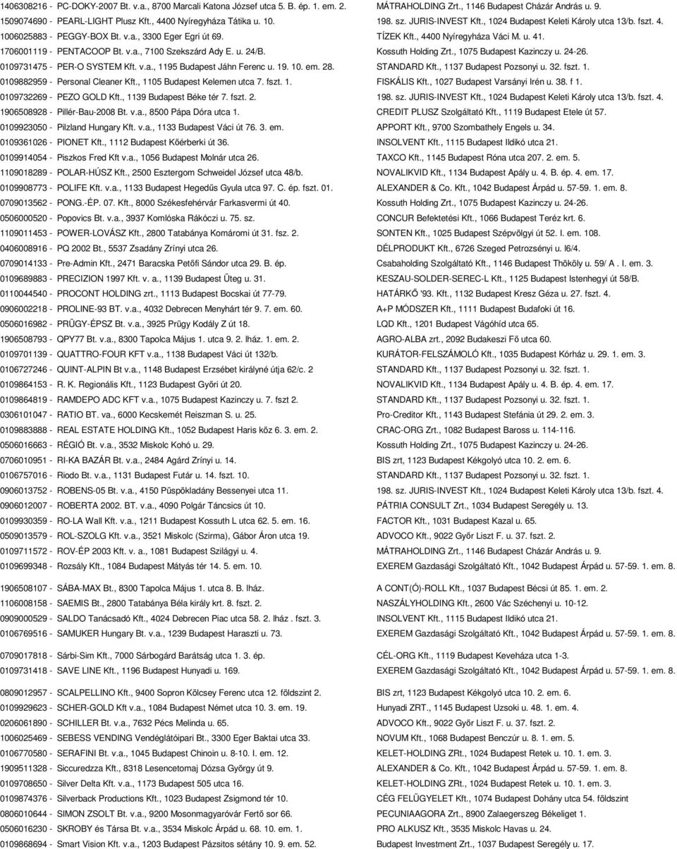 u. 41. 1706001119 - PENTACOOP Bt. v.a., 7100 Szekszárd Ady E. u. 24/B. Kossuth Holding Zrt., 1075 Budapest Kazinczy u. 24-26. 0109731475 - PER-O SYSTEM Kft. v.a., 1195 Budapest Jáhn Ferenc u. 19. 10. em.