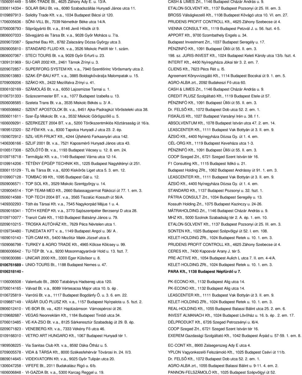 1706005636 - SÖNI-VILL Bt., 7039 Németkér Béke utca 14/A. PRUDENS PROFIT CONTROLL Kft., 4625 Záhony Szebecse út 4. 0706008793 - Söprűgyártó Bt. v.a., 8146 Jenő Hősök út 9. VIENNA CONSULT Kft.