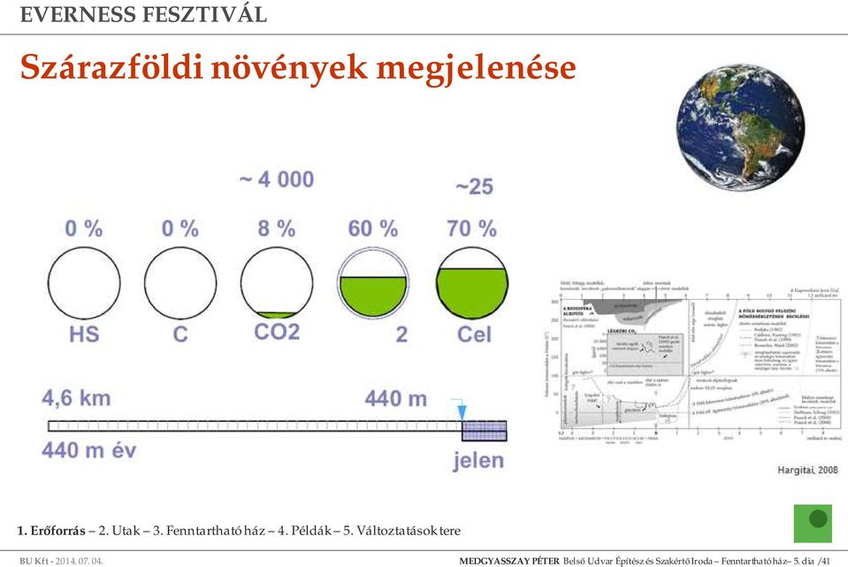 MEDGYASSZAY PÉTER Belső Udvar Építész