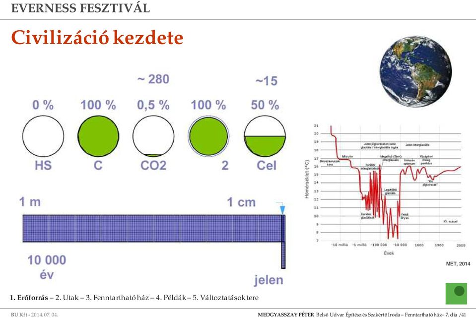 MEDGYASSZAY PÉTER Belső Udvar