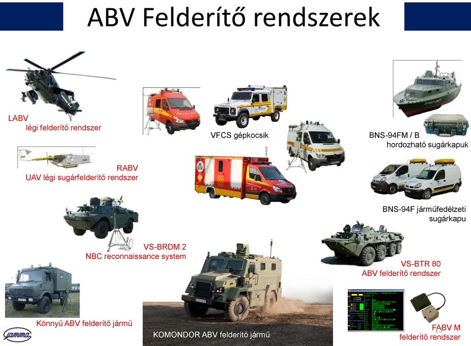 járműfedélzeti sugárkapu VS-BRDM 2 NBC reconnaissance system VS-BTR 80 ABV
