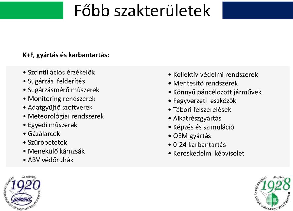 kámzsák ABV védőruhák Kollektív védelmi rendszerek Mentesítő rendszerek Könnyű páncélozott járművek Fegyverzeti