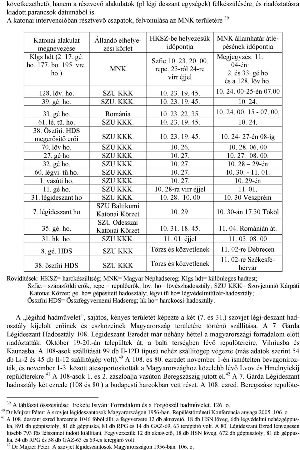 177. bo. 195. vre. ho.) Állandó elhelyezési körlet MNK HKSZ-be helyezésük időpontja Szfie:10. 23. 20. 00. repe. 23-ról 24-re virr éjjel MNK államhatár átlépésének időpontja Megjegyzés: 11. 04-én: 2.