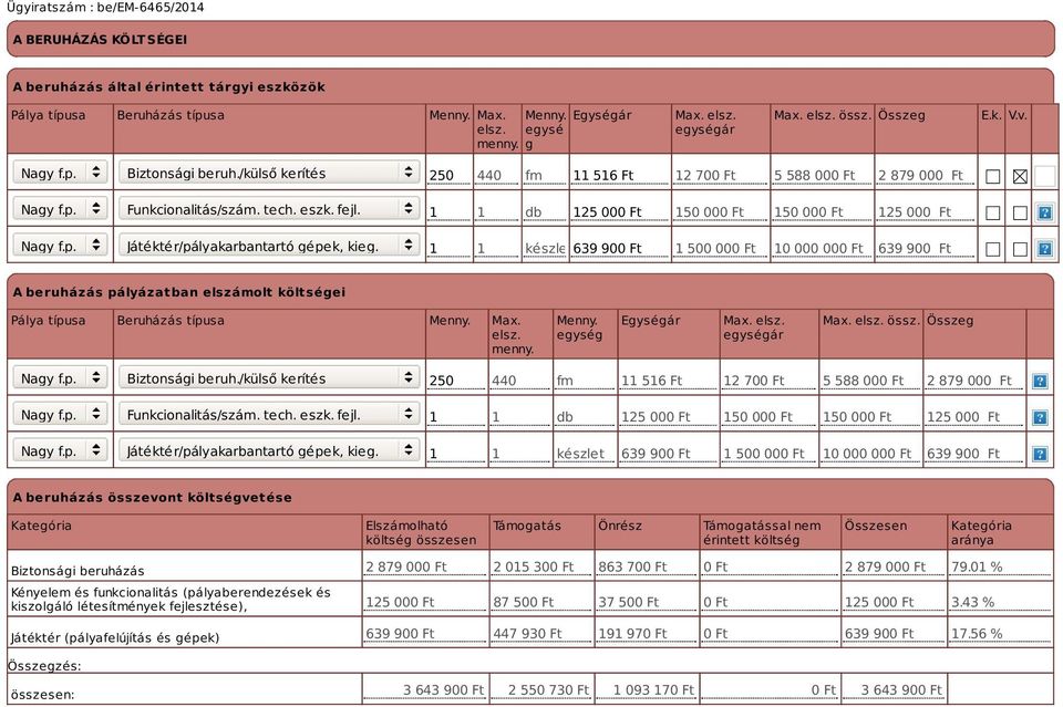 250 440 fm 11 516 Ft 12 700 Ft 5 588 000 Ft 2 879 000 Ft 1 1 db 125 000 Ft 150 000 Ft 150 000 Ft 125 000 Ft 1 1 készlet639 900 Ft 1 500 000 Ft 10 000 000 Ft 639 900 Ft A beruházás pályázatban
