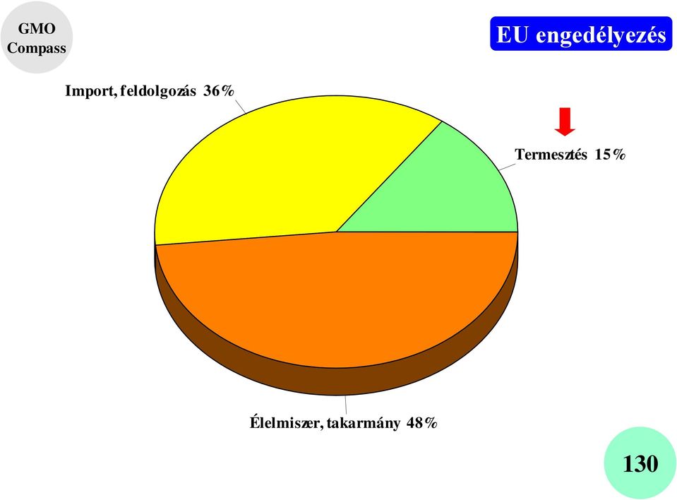 feldolgozás 36%