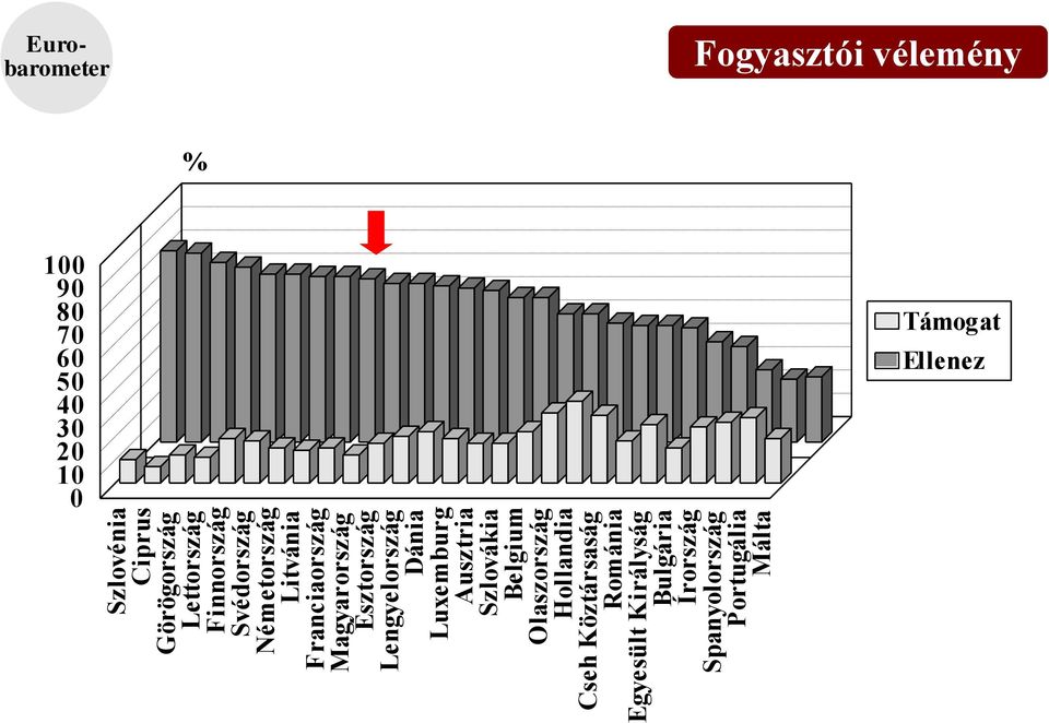 Észtország Lengyelország Dánia Luxemburg Ausztria Szlovákia Belgium laszország Hollandia Cseh