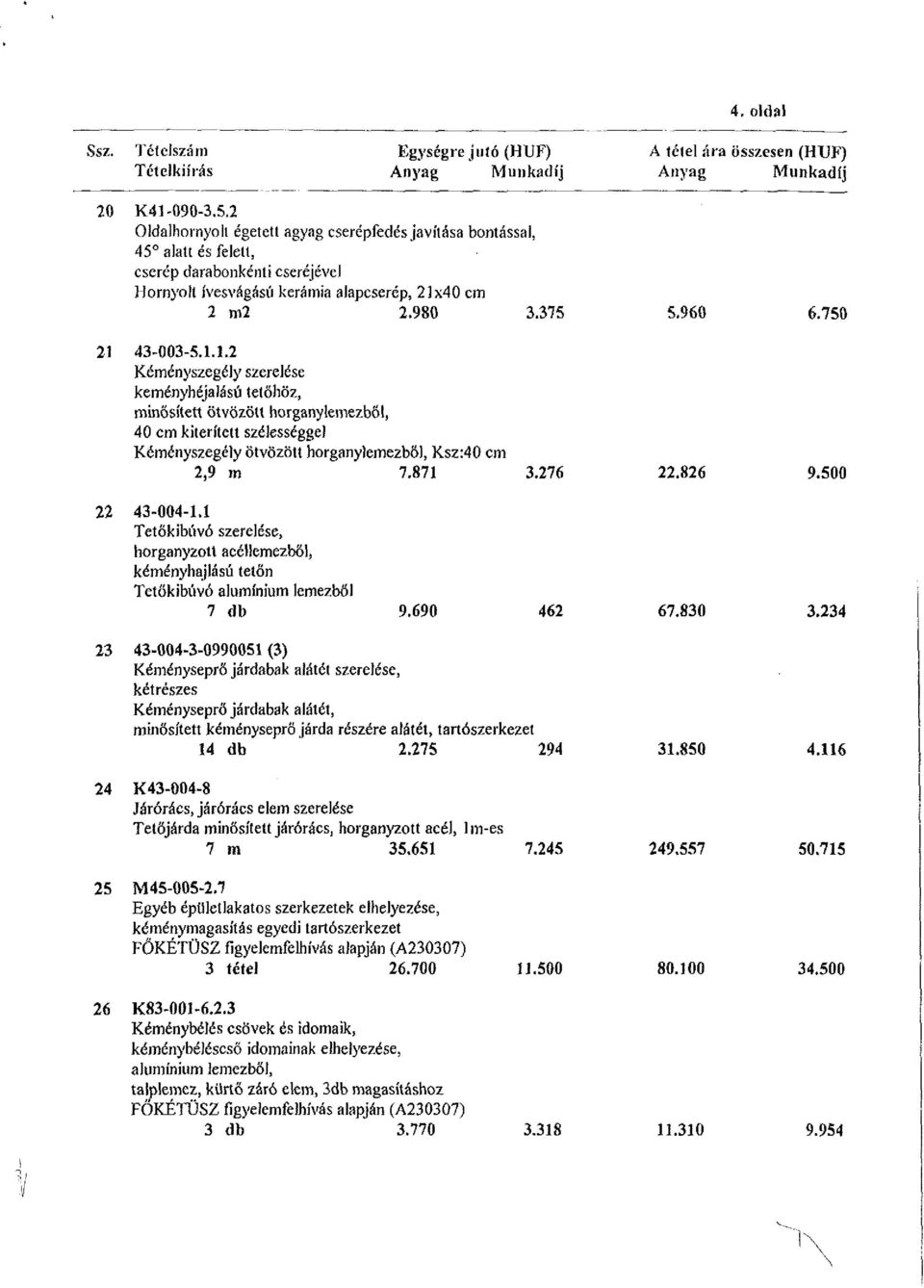 750 21 43-003-5.1.1.2 Kéményszegély szerelése keményhéja Iá sú tetőhöz, minősített Ötvözött horganylemezből, 40 cm kiterített szélességgel Kéményszegély ötvözött horganylemezből, Ksz:40 cm 2,9 m 7.