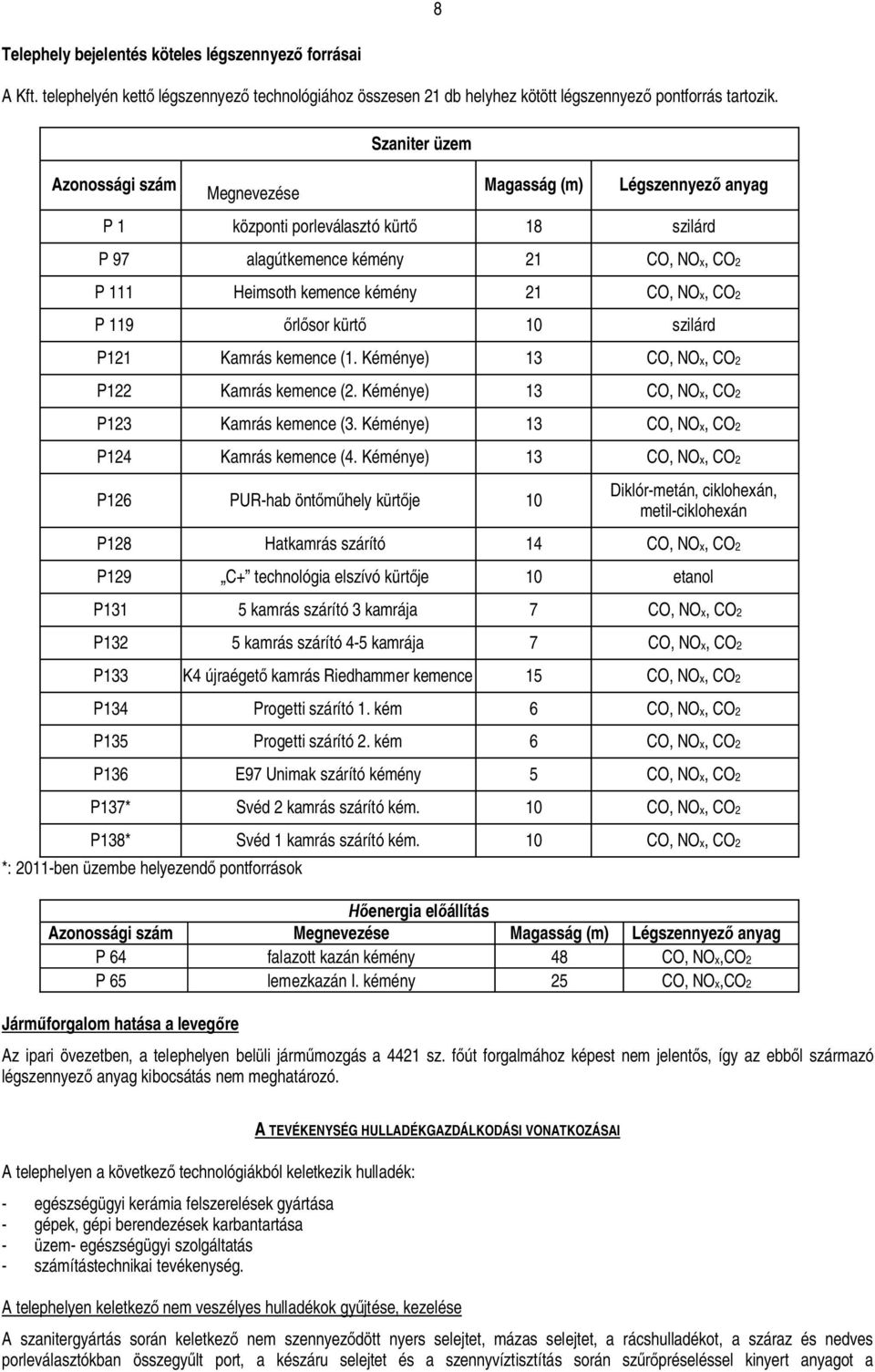 CO2 P 119 rlsor kürt 10 szilárd P121 Kamrás kemence (1. Kéménye) 13 CO, NOx, CO2 P122 Kamrás kemence (2. Kéménye) 13 CO, NOx, CO2 P123 Kamrás kemence (3.