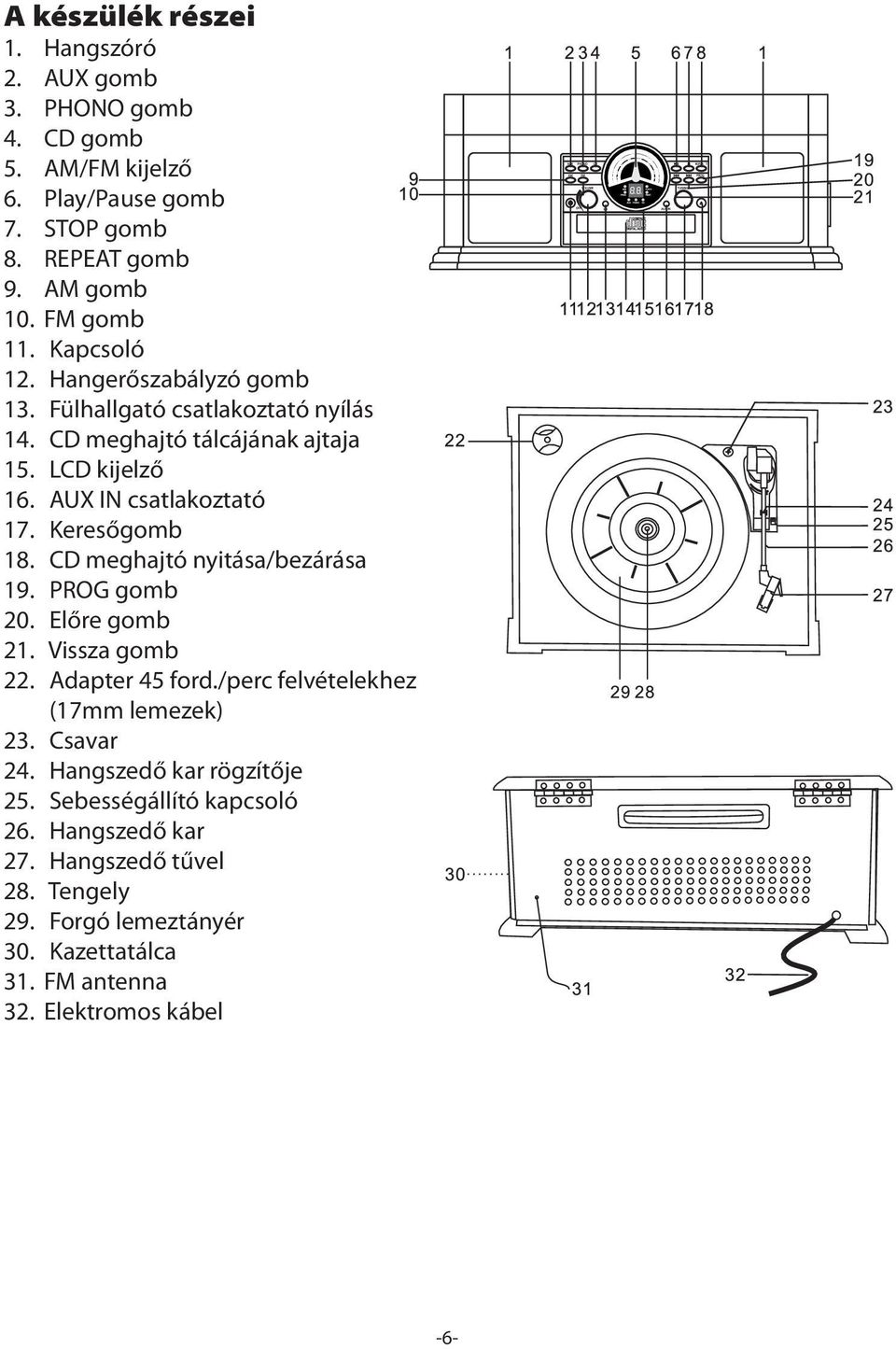 Keresőgomb 18. CD meghajtó nyitása/bezárása 19. PROG gomb 20. Előre gomb 21. Vissza gomb 22. Adapter 45 ford./perc felvételekhez (17mm lemezek) 23. Csavar 24.