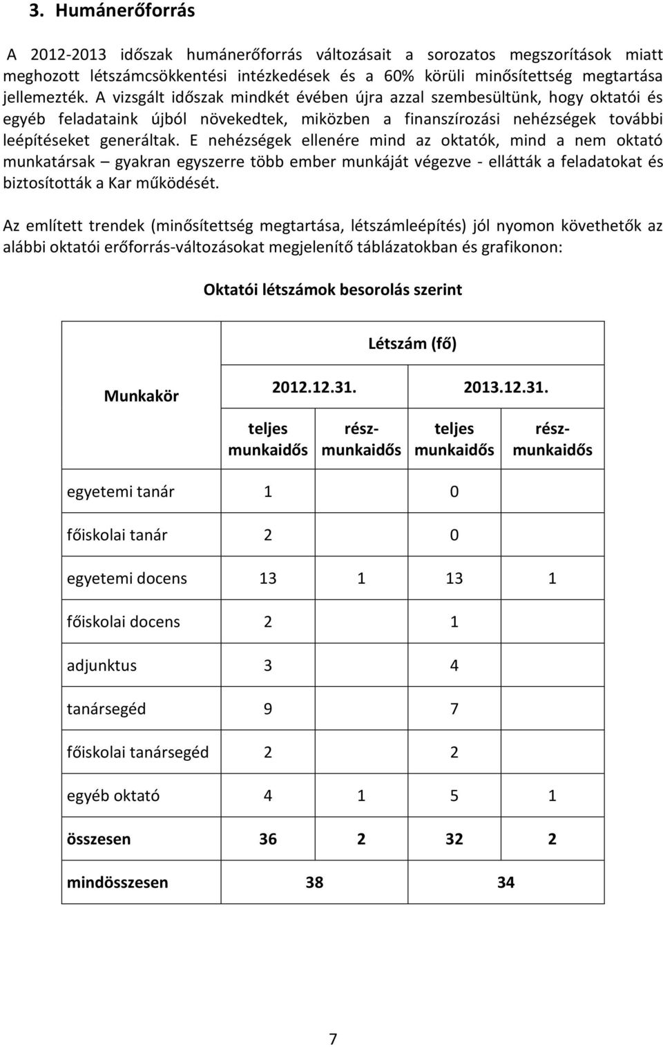 E nehézségek ellenére mind az oktatók, mind a nem oktató munkatársak gyakran egyszerre több ember munkáját végezve - ellátták a feladatokat és biztosították a Kar működését.