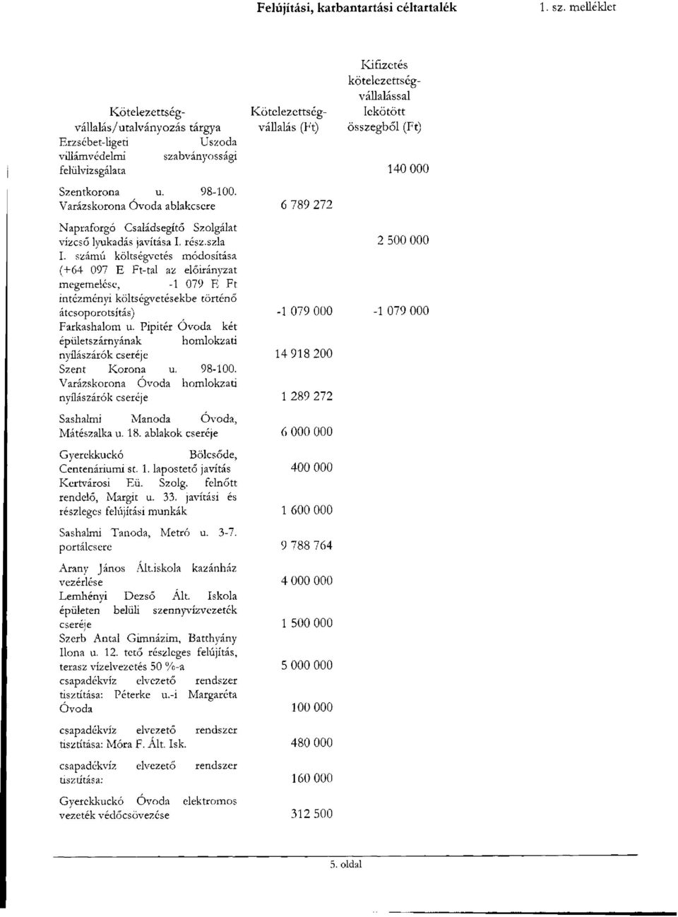 Varázskorona Óvoda ablakcsere 6 789 272 Napraforgó Családsegítő Szolgálat vízcső lyukadás javítása I. rész.szia I.