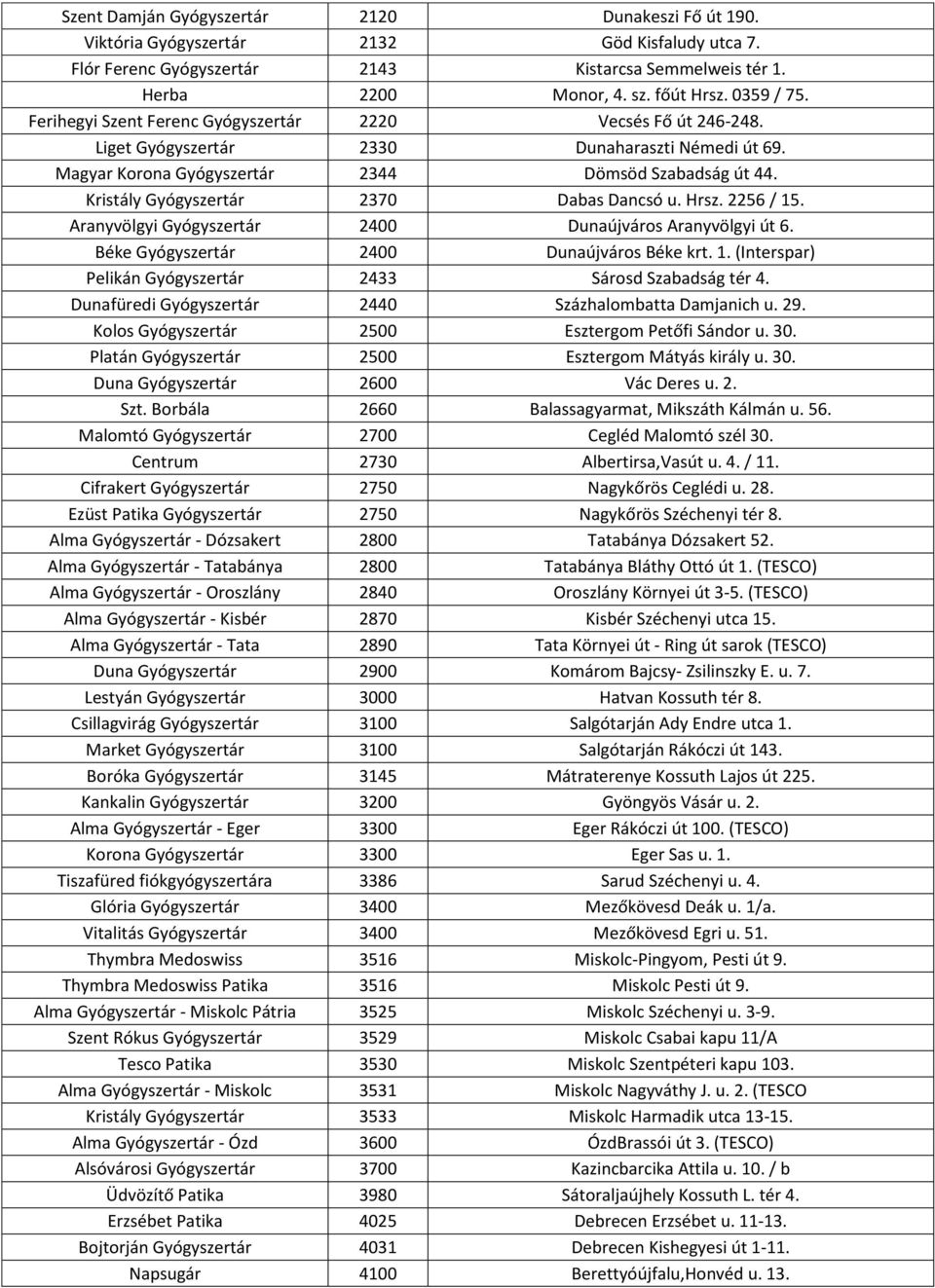 Kristály Gyógyszertár 2370 Dabas Dancsó u. Hrsz. 2256 / 15. Aranyvölgyi Gyógyszertár 2400 Dunaújváros Aranyvölgyi út 6. Béke Gyógyszertár 2400 Dunaújváros Béke krt. 1. (Interspar) Pelikán Gyógyszertár 2433 Sárosd Szabadság tér 4.