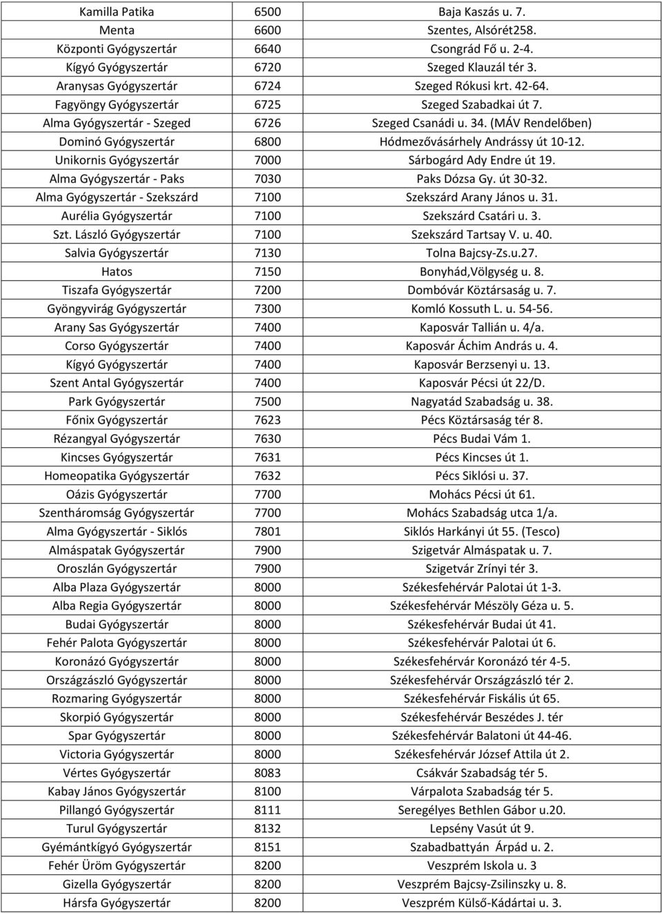 (MÁV Rendelőben) Dominó Gyógyszertár 6800 Hódmezővásárhely Andrássy út 10-12. Unikornis Gyógyszertár 7000 Sárbogárd Ady Endre út 19. Alma Gyógyszertár - Paks 7030 Paks Dózsa Gy. út 30-32.