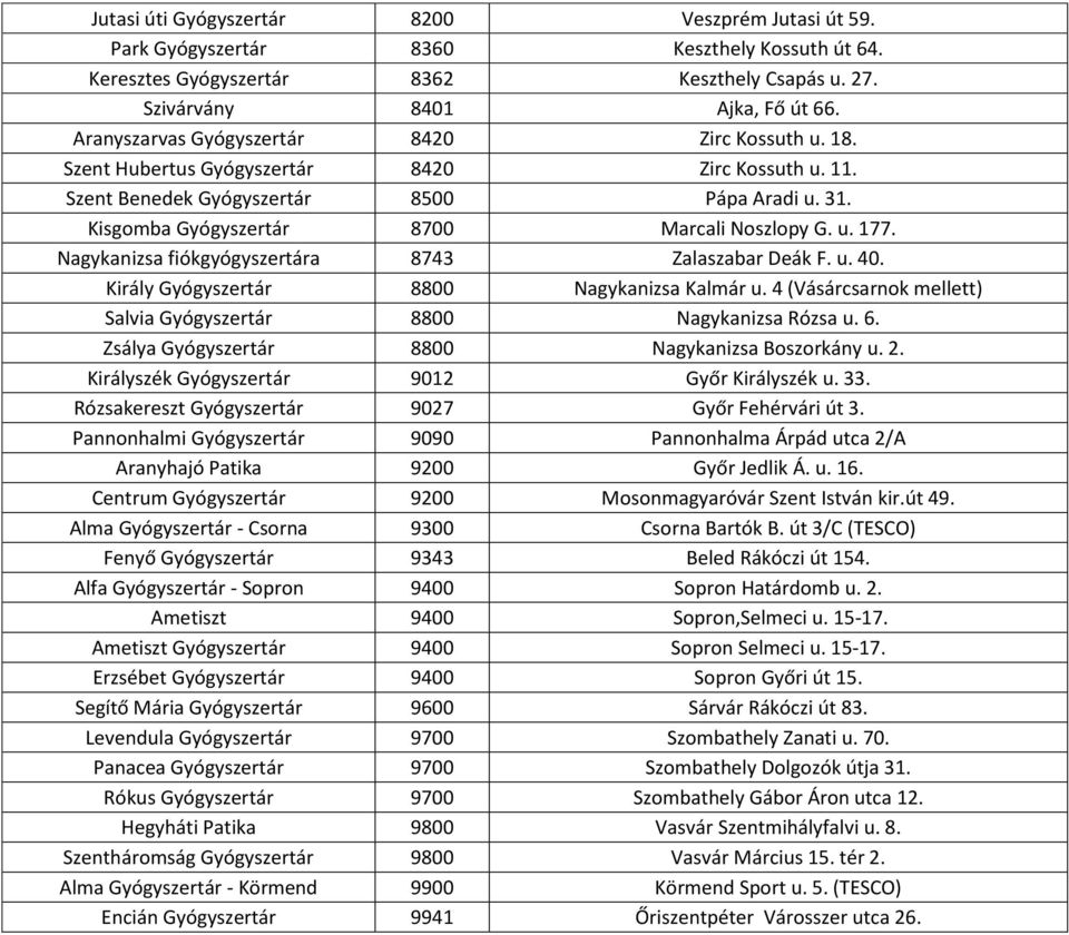 u. 177. Nagykanizsa fiókgyógyszertára 8743 Zalaszabar Deák F. u. 40. Király Gyógyszertár 8800 Nagykanizsa Kalmár u. 4 (Vásárcsarnok mellett) Salvia Gyógyszertár 8800 Nagykanizsa Rózsa u. 6.