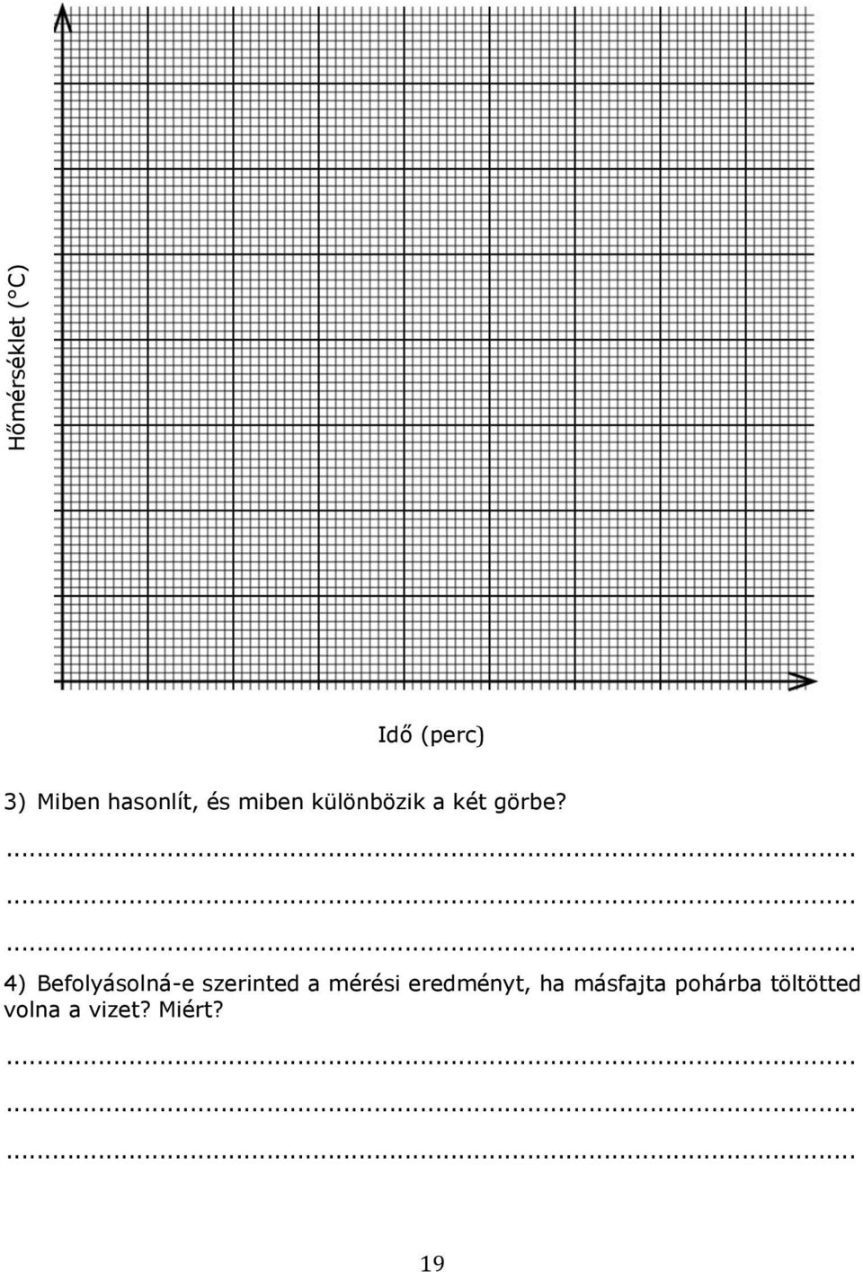 4) Befolyásolná-e szerinted a mérési