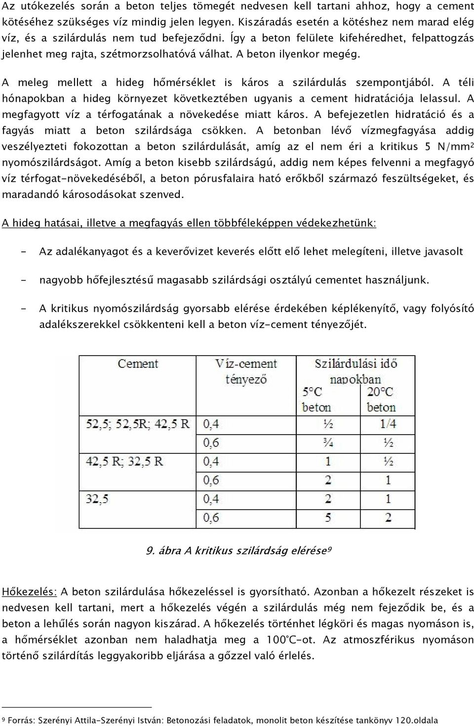 A beton ilyenkor megég. A meleg mellett a hideg hőmérséklet is káros a szilárdulás szempontjából. A téli hónapokban a hideg környezet következtében ugyanis a cement hidratációja lelassul.