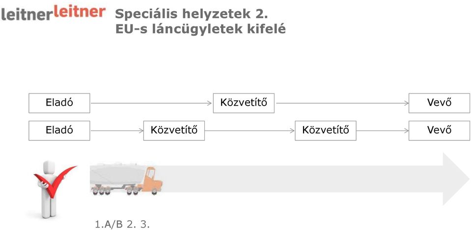 Eladó Közvetítő Vevő Eladó