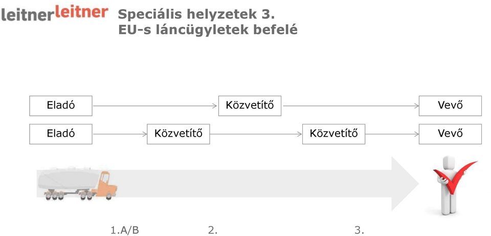 Eladó Közvetítő Vevő Eladó