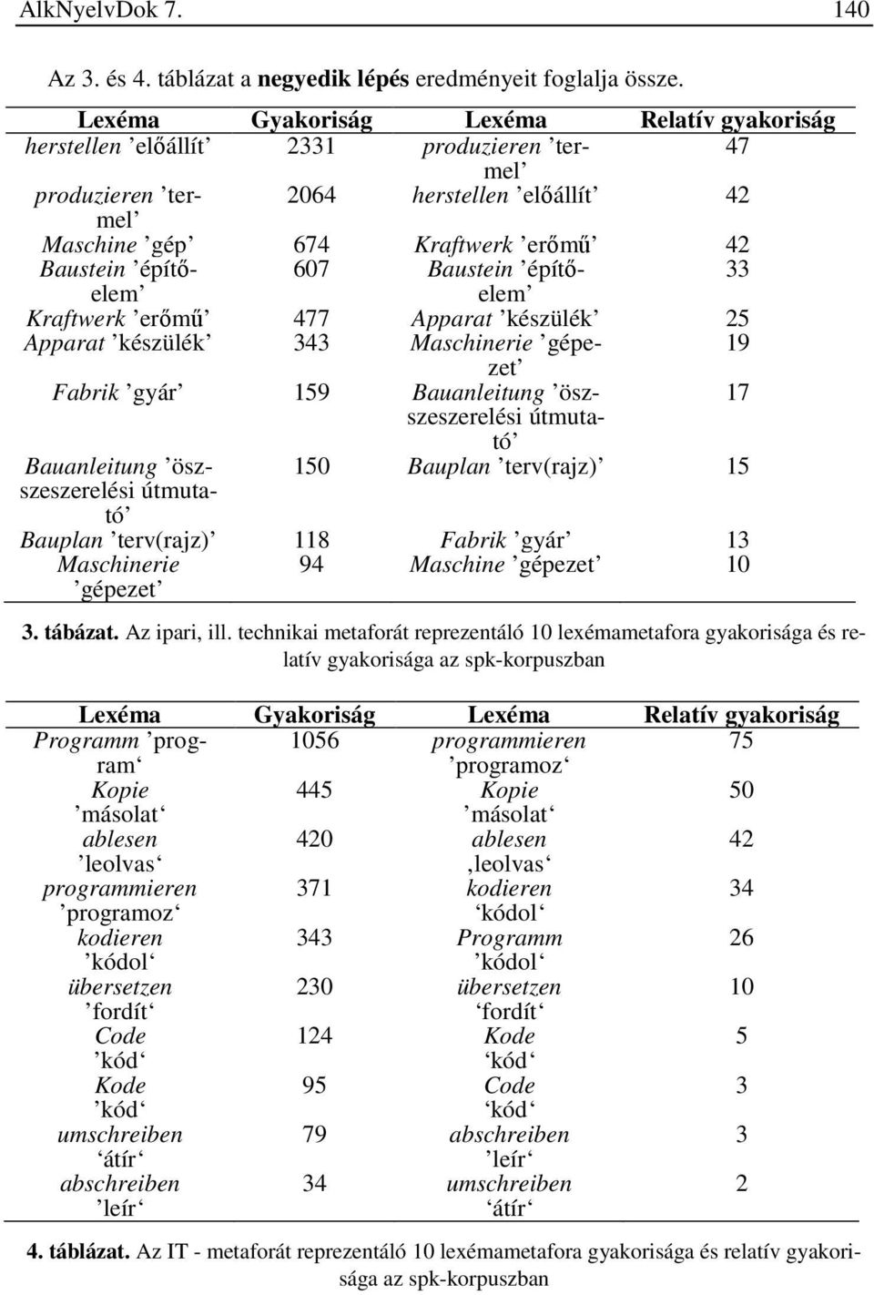 607 Baustein építő- 33 Kraftwerk erőmű 477 Apparat készülék 25 Apparat készülék 343 Maschinerie gépezet 19 Fabrik gyár 159 Bauanleitung öszszeszerelési 17 útmuta- tó Bauanleitung öszszeszerelési 150
