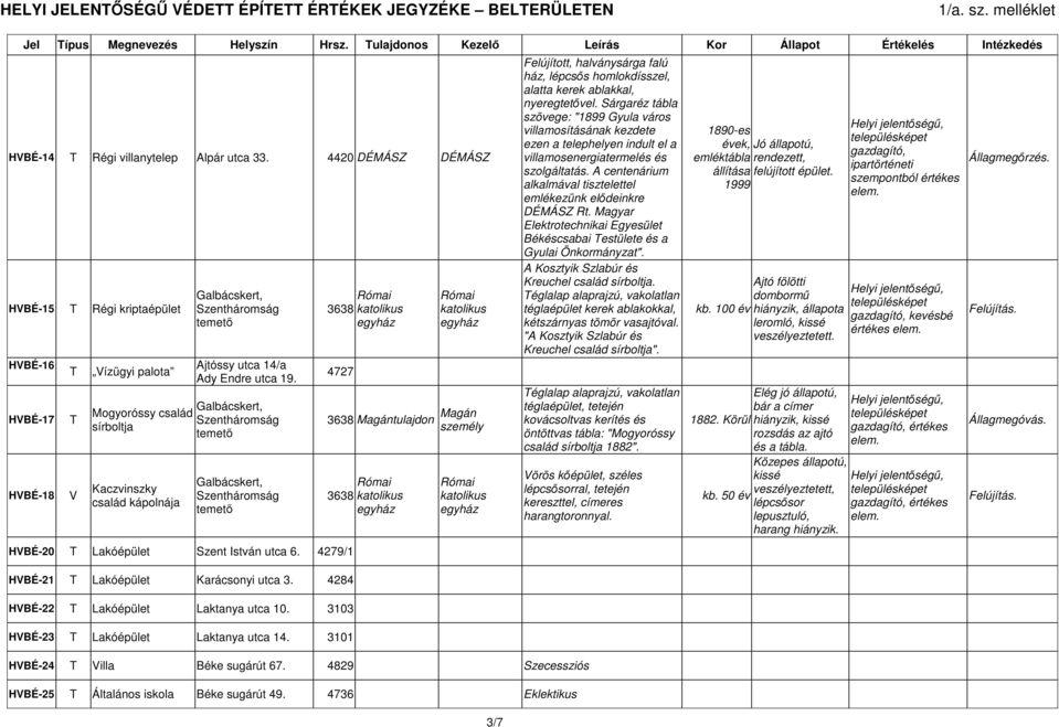 4420 DÉMÁSZ DÉMÁSZ HVBÉ-15 Régi kriptaépület HVBÉ-16 HVBÉ-17 HVBÉ-18 V Vízügyi palota Mogyoróssy család sírboltja Kaczvinszky család kápolnája Galbácskert, Ajtóssy utca 14/a Ady Endre utca 19.