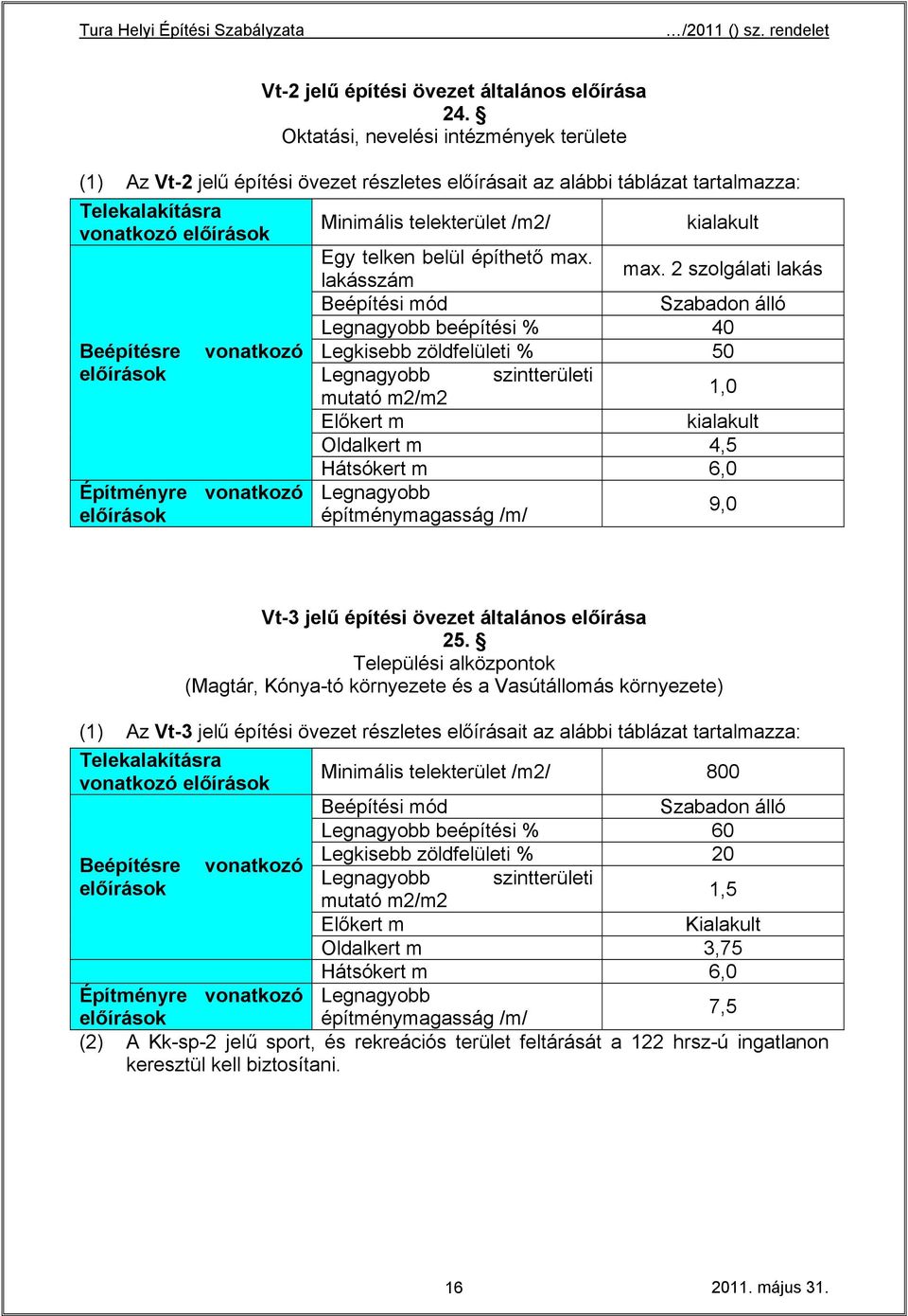 Minimális telekterület /m2/ kialakult Egy telken belül építhető max. lakásszám max.