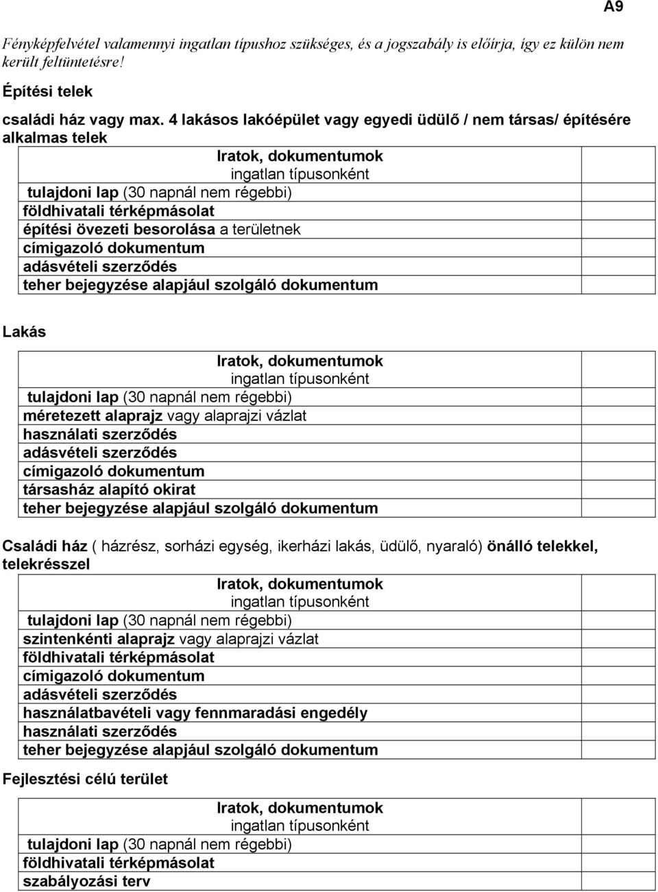 övezeti besorolása a területnek címigazoló dokumentum adásvételi szerződés teher bejegyzése alapjául szolgáló dokumentum A9 Lakás Iratok, dokumentumok ingatlan típusonként tulajdoni lap (30 napnál