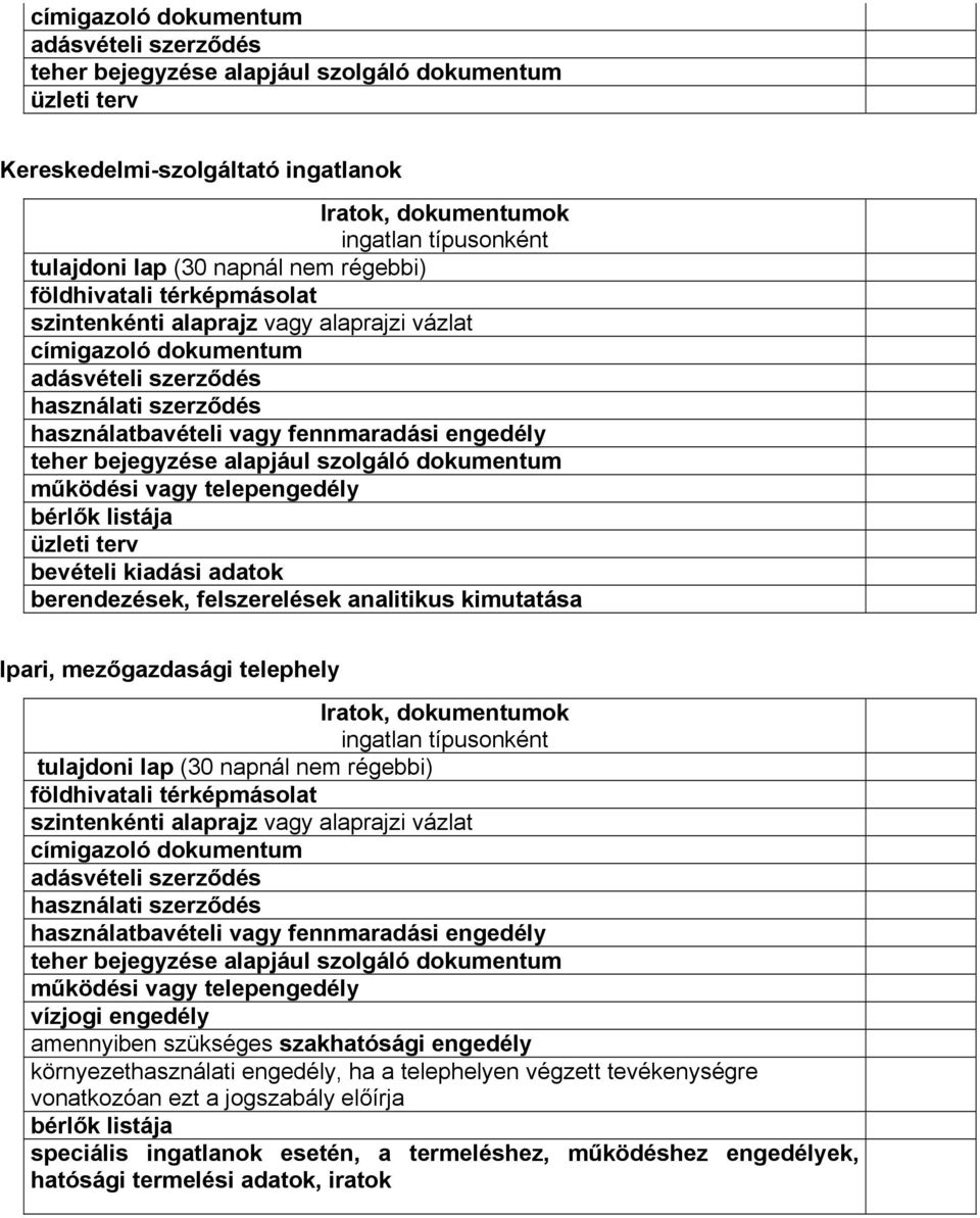 teher bejegyzése alapjául szolgáló dokumentum működési vagy telepengedély bérlők listája üzleti terv bevételi kiadási adatok berendezések, felszerelések analitikus kimutatása Ipari, mezőgazdasági