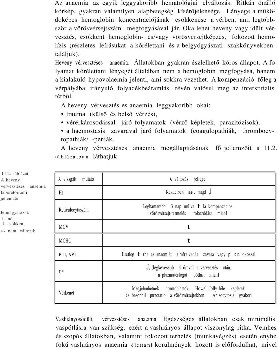 Oka lehet heveny vagy idült vérvesztés, csökkent hemoglobin- és/vagy vörösvérsejtképzés, fokozott hemolízis (részletes leírásukat a kórélettani és a belgyógyászati szakkönyvekben találjuk).